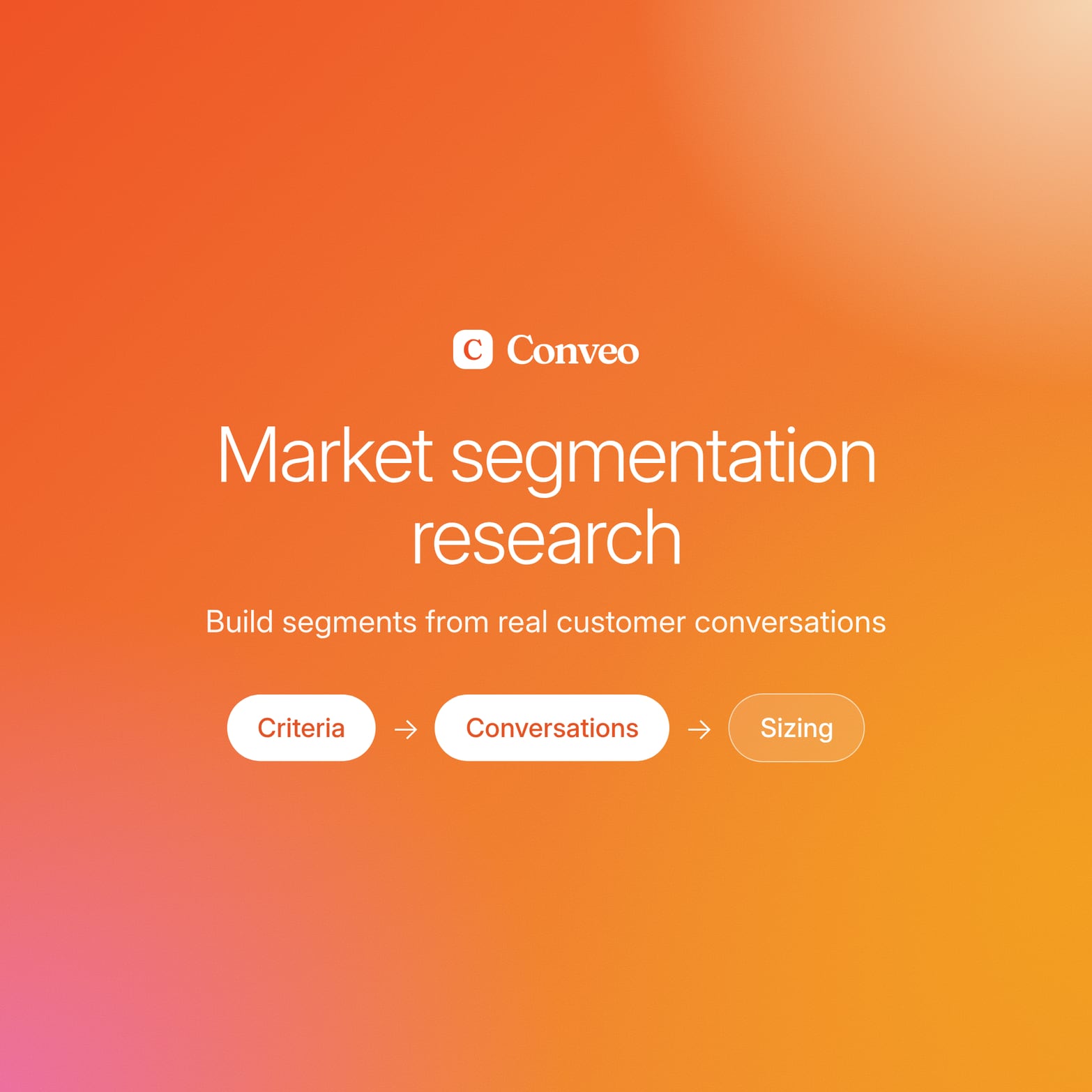 Conveo logo above the title Market segmentation research, with Criteria, Conversations and Sizing pills on an orange gradient