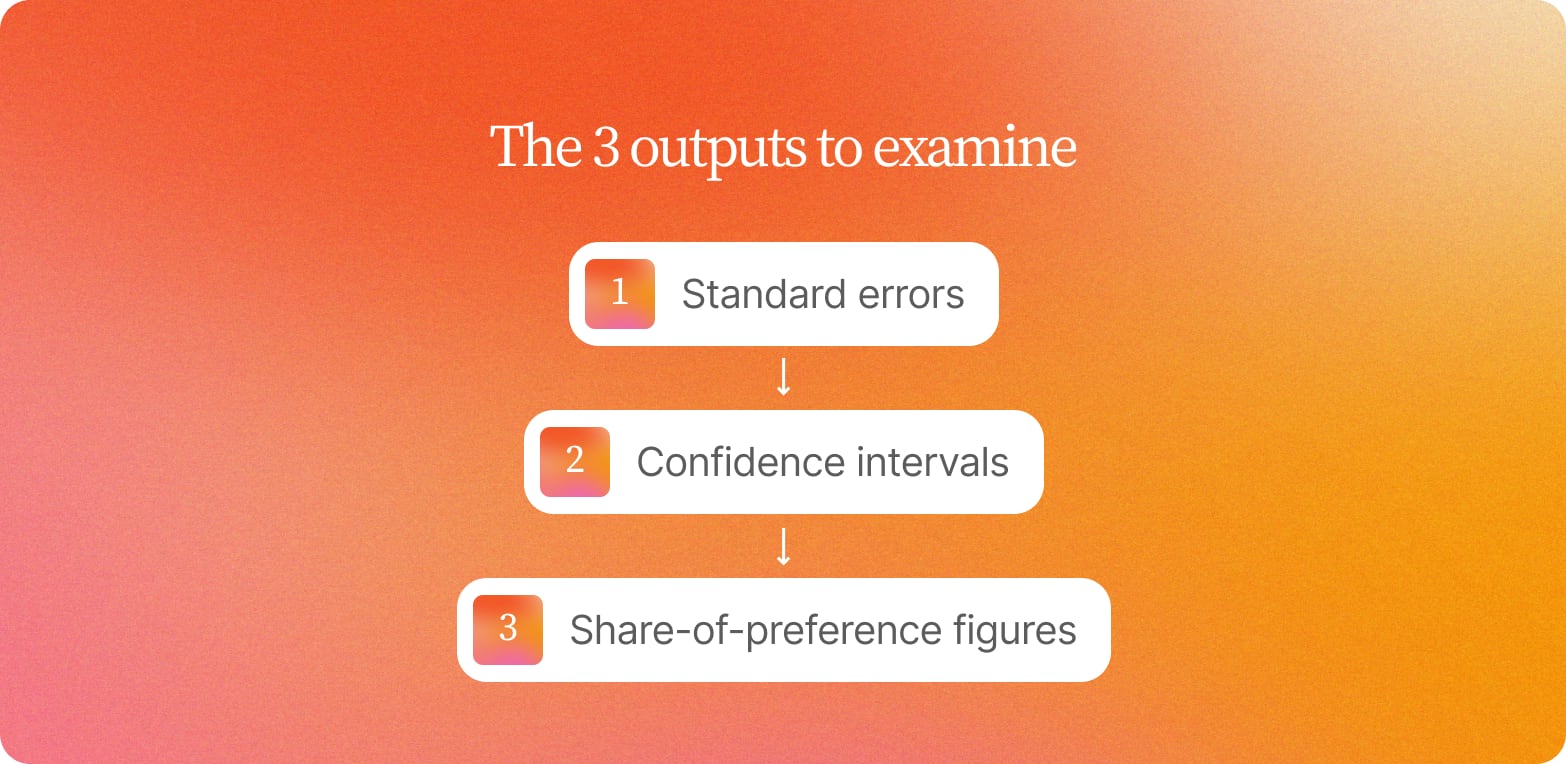 Three numbered boxes on an orange gradient: standard errors, confidence intervals and share-of-preference figures, the outputs to check first