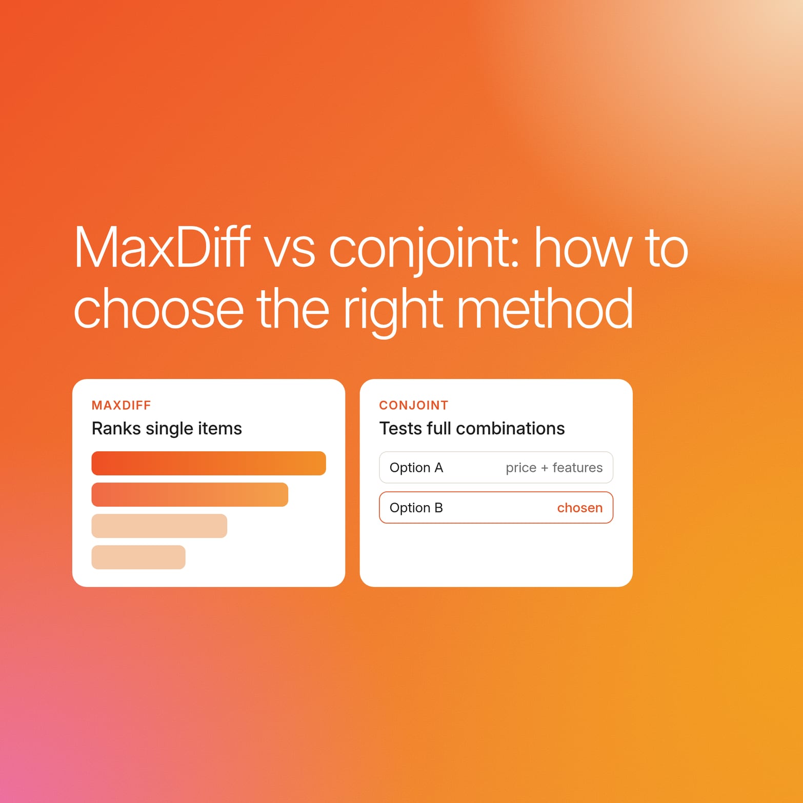 Orange gradient cover titled MaxDiff vs conjoint: how to choose the right method, above a ranked bar card and a two-option choice card