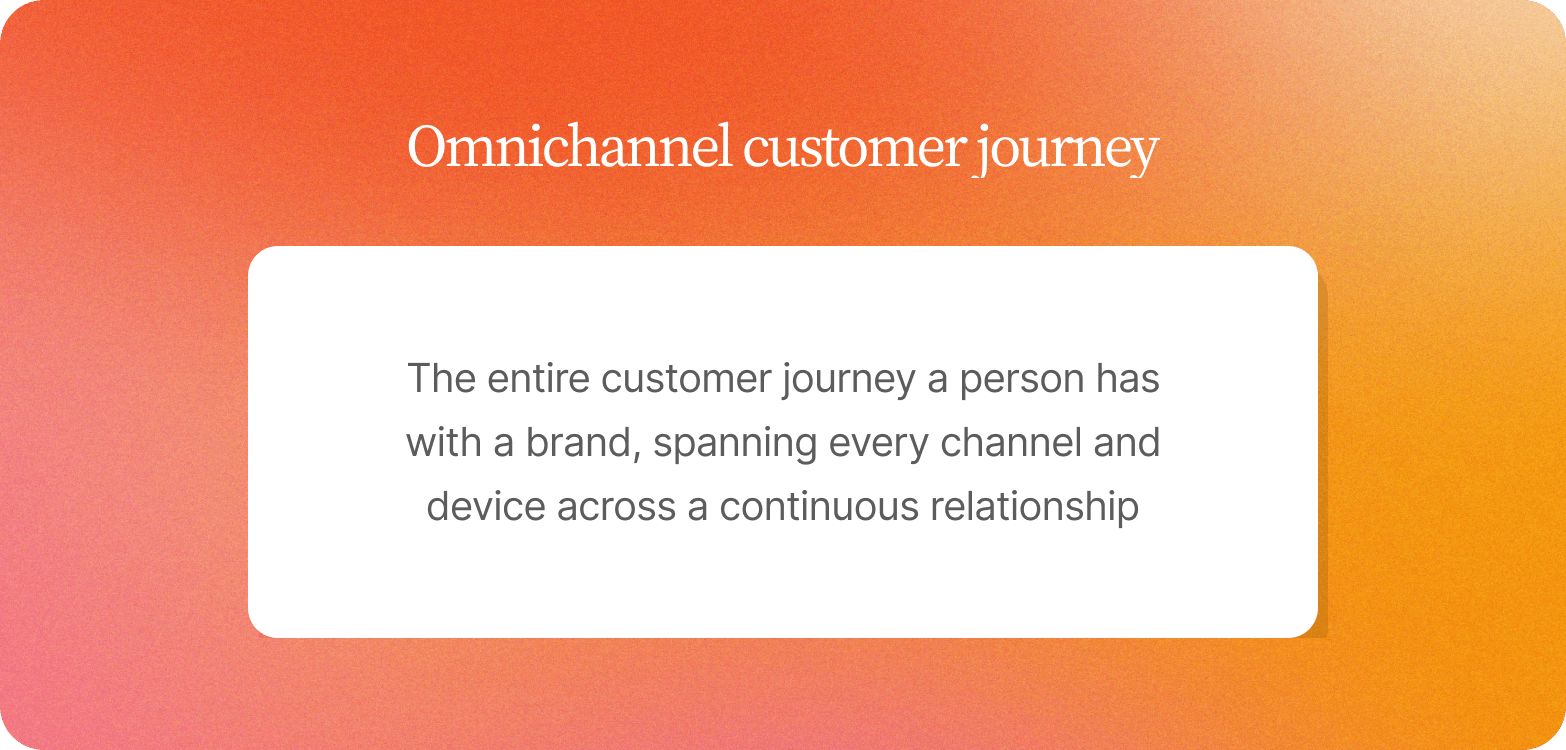 Definition card on an orange gradient: an omnichannel customer journey spans every channel and device across a continuous relationship