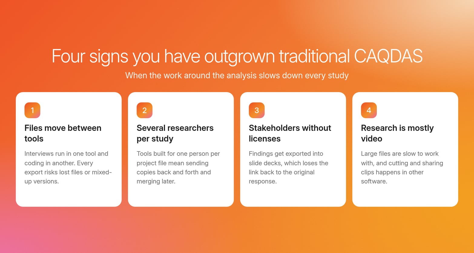 Four numbered cards for signs a team has outgrown CAQDAS: files between tools, shared studies, unlicensed stakeholders, video