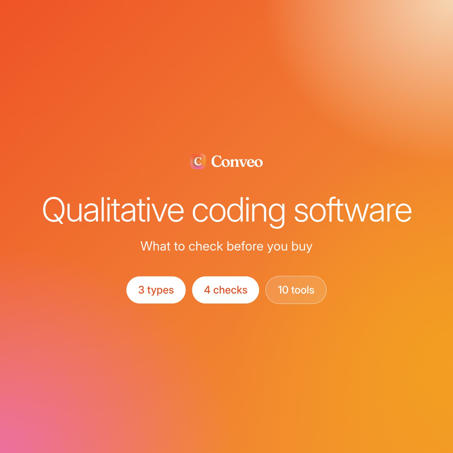 Conveo logo above the title Qualitative coding software, with 3 types, 4 checks and 10 tools pills on an orange gradient