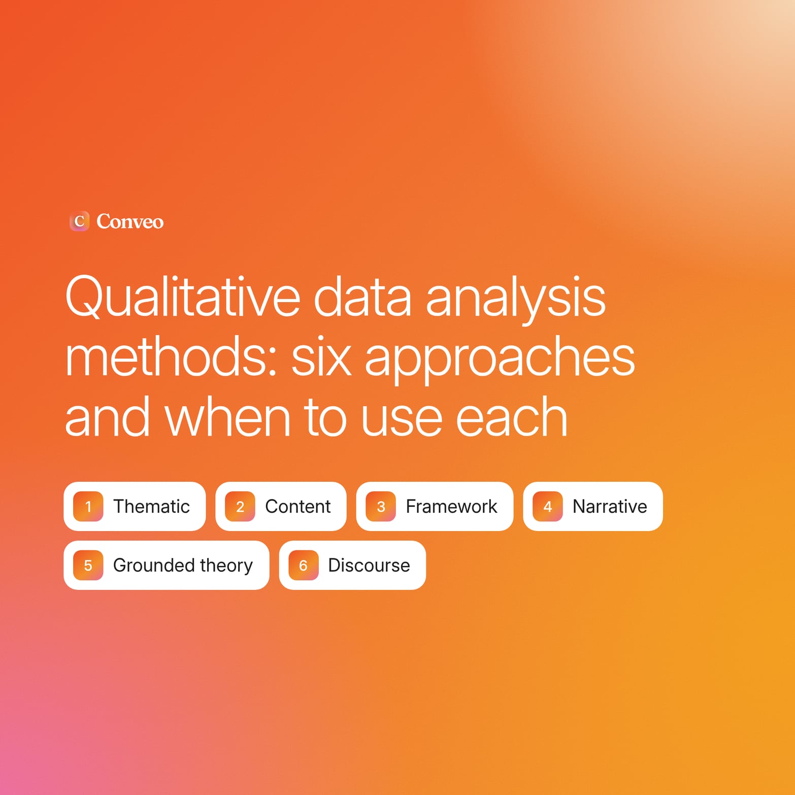 Orange gradient cover with the Conveo logo above the title Qualitative data analysis methods and six numbered method chips