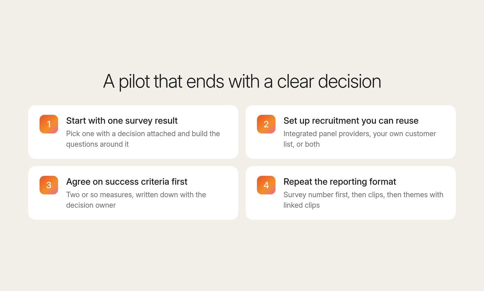 Four numbered cards for an AI-moderated interview pilot: one survey result, reusable recruitment, success criteria, a repeatable report