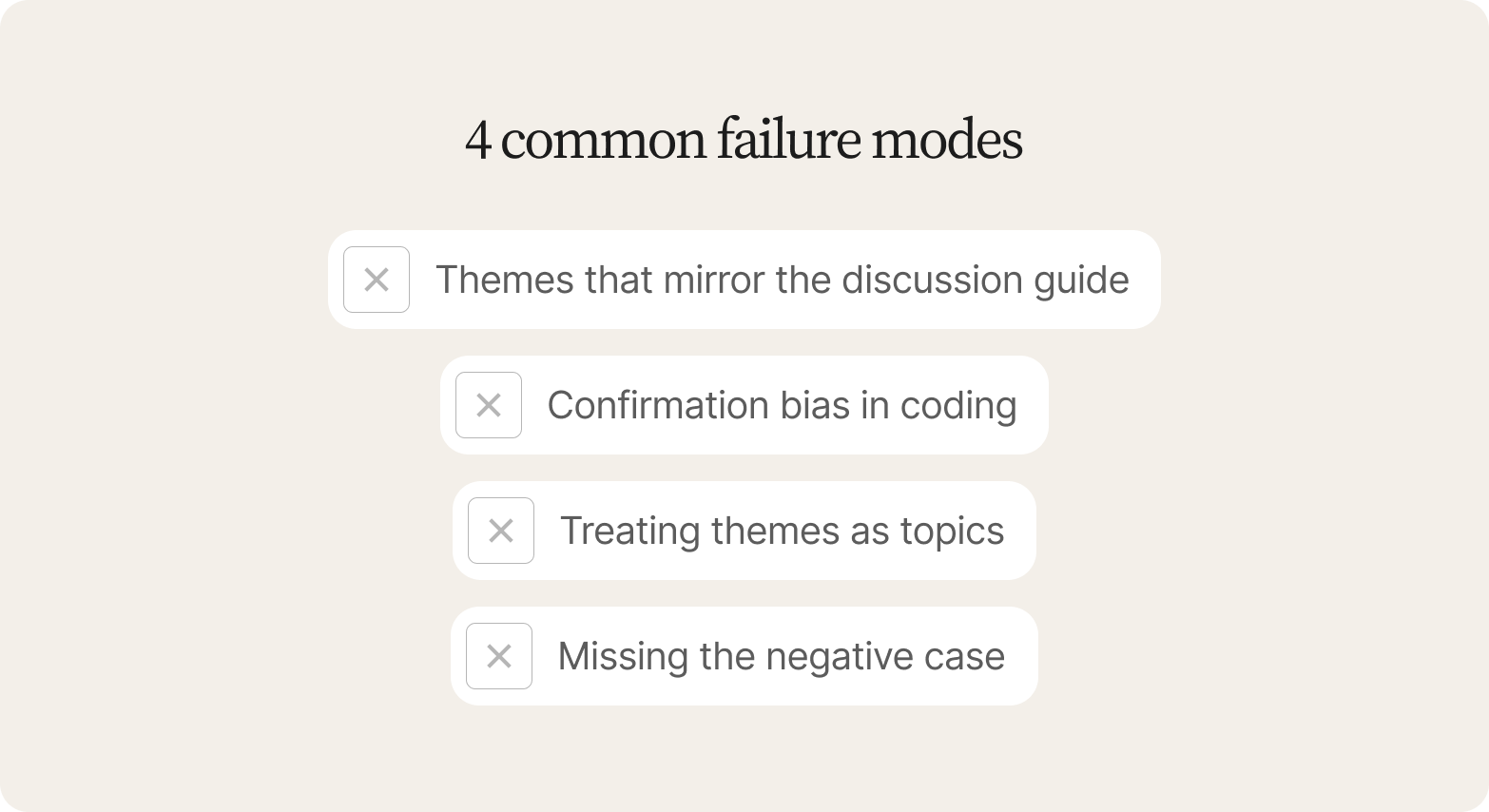 4 common failure modes in reflexive thematic analysis: themes that mirror the discussion guide, confirmation bias in coding, treating themes as topics, missing the negative case