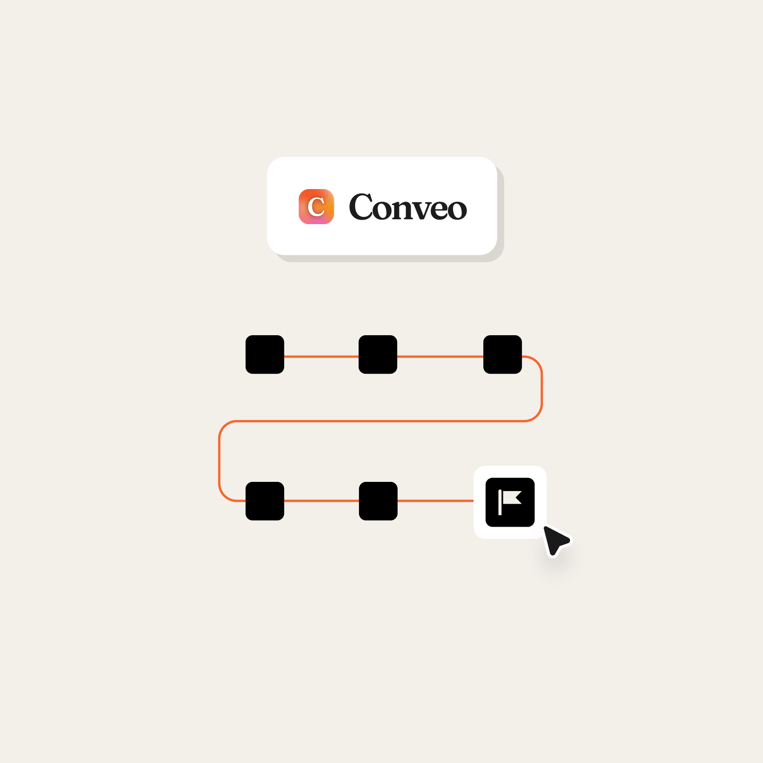 Conveo logo above six connected steps on an orange path ending in a flag, representing the six phases of reflexive thematic analysis