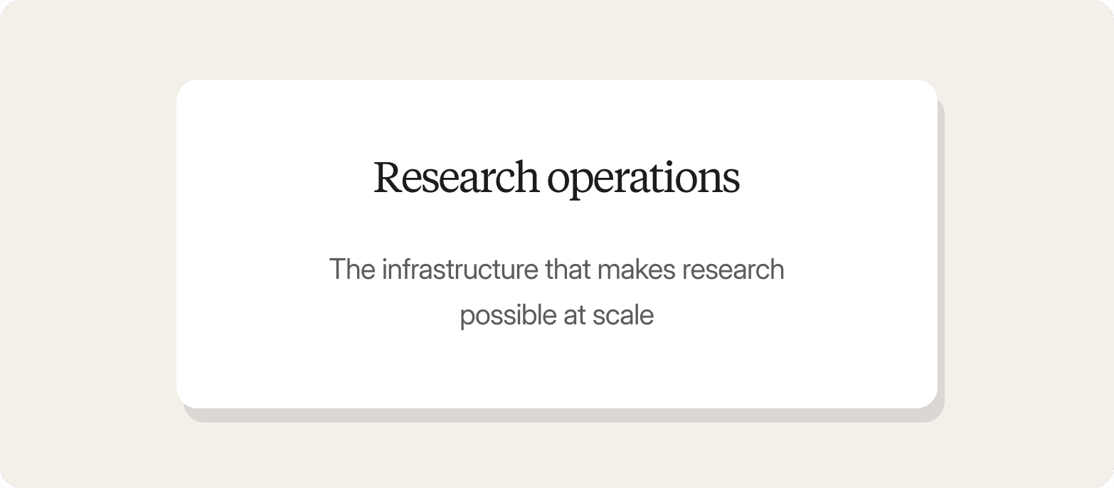 Definition card on a beige background: research operations, the infrastructure that makes research possible at scale