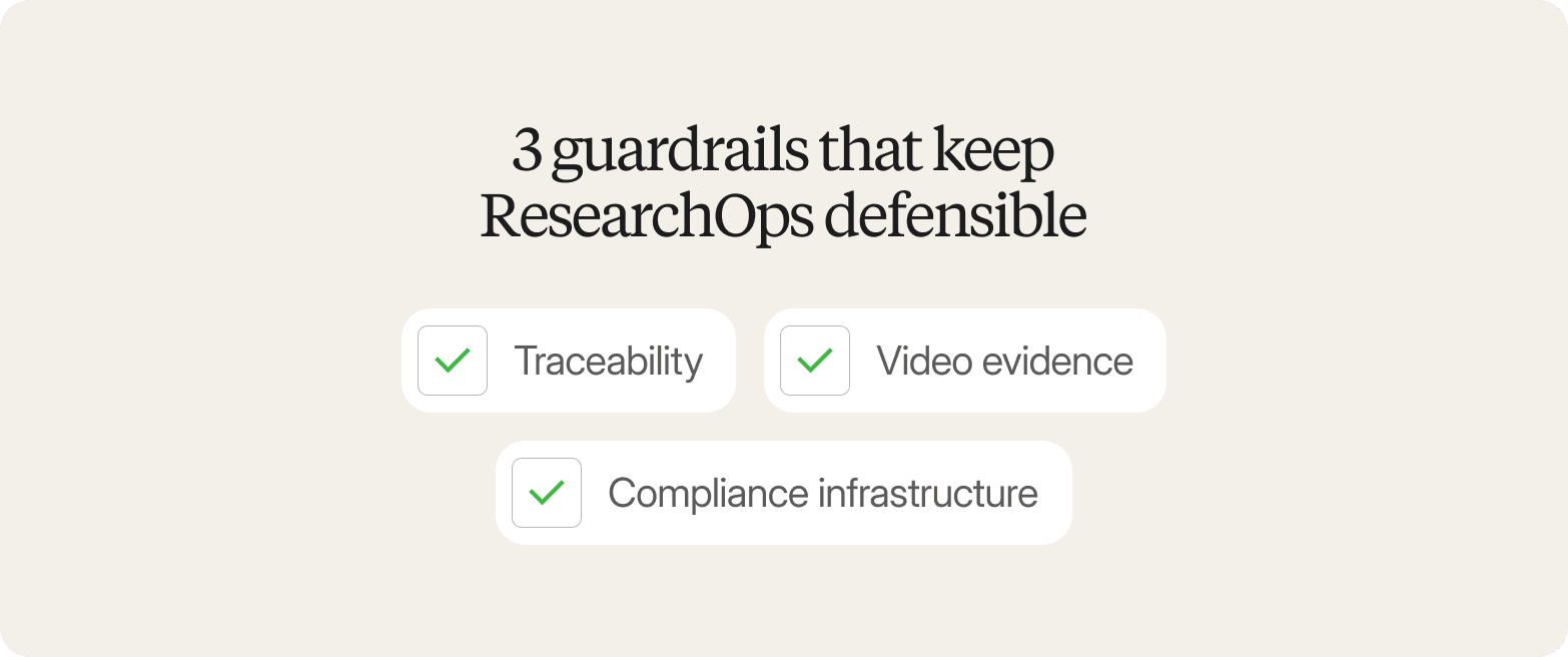 Three checked guardrails that keep ResearchOps defensible on a beige background: traceability, video evidence, and compliance infrastructure