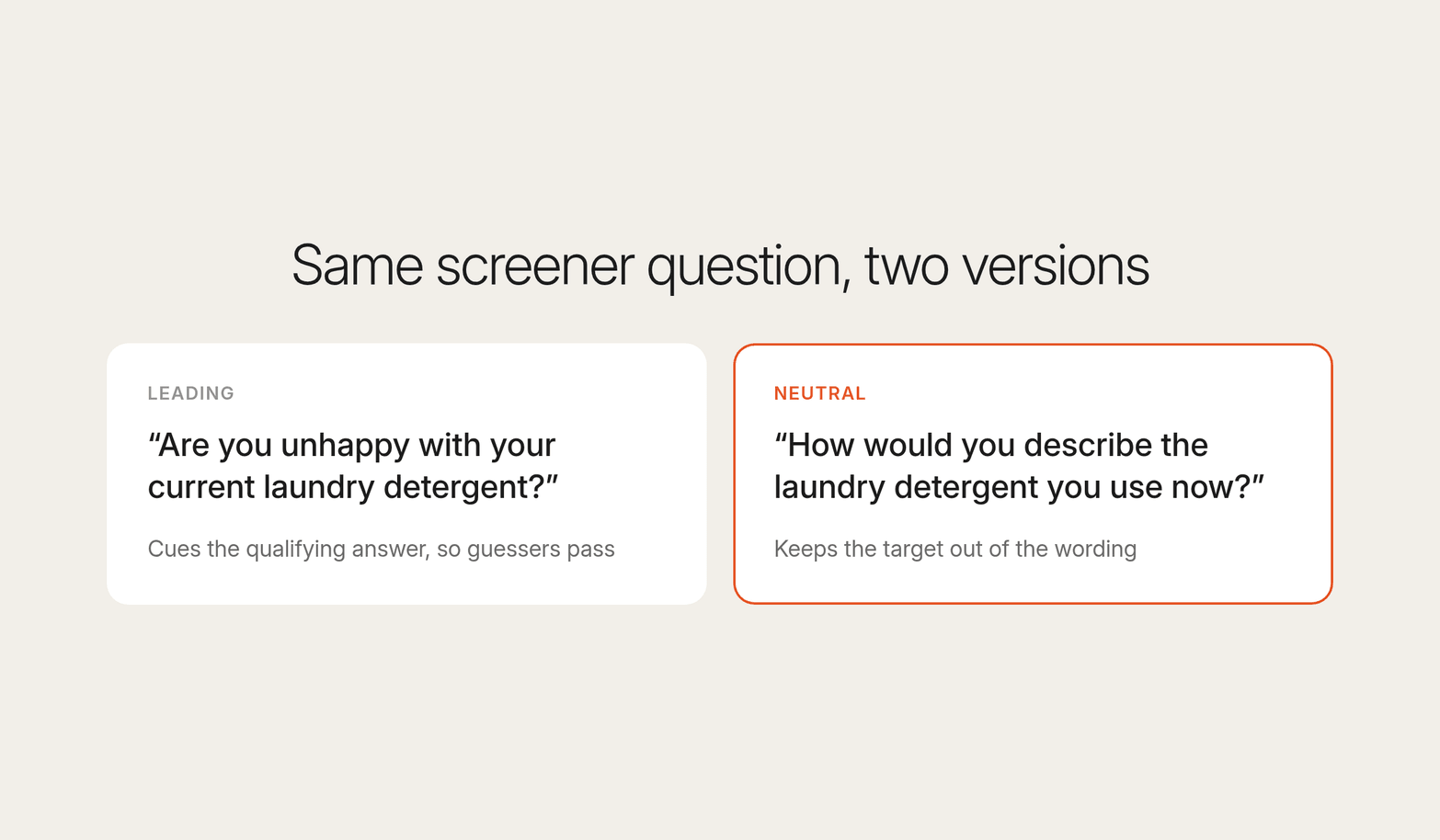 Two cards compare a leading screener question about being unhappy with a laundry detergent with a neutral one asking how people describe theirs