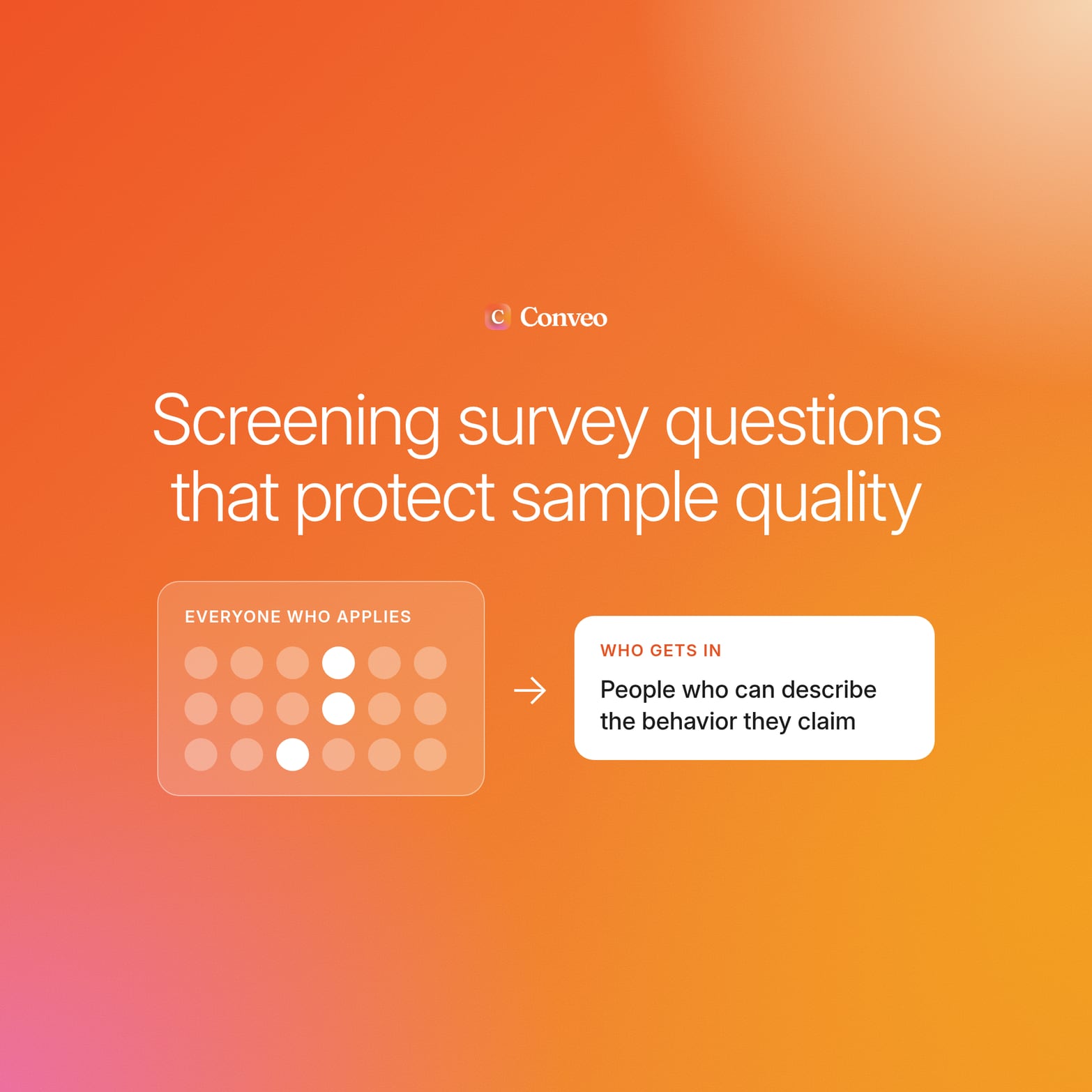 Conveo cover titled Screening survey questions that protect sample quality, with a grid of applicant dots narrowing to the few who qualify