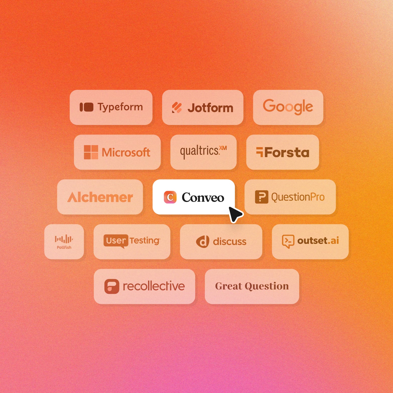 Logos of 15 survey and research tools on an orange gradient, with the Conveo tile highlighted and a cursor clicking it