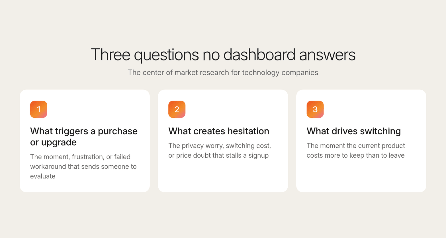 Three numbered cards naming what triggers a purchase or upgrade, what creates hesitation, and what drives switching