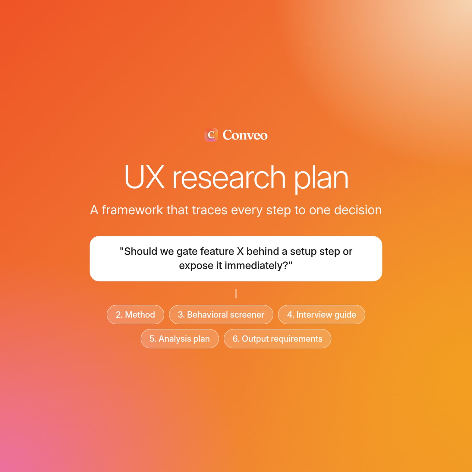 Conveo logo above the title UX research plan, a decision question card, and the five numbered steps that follow from it