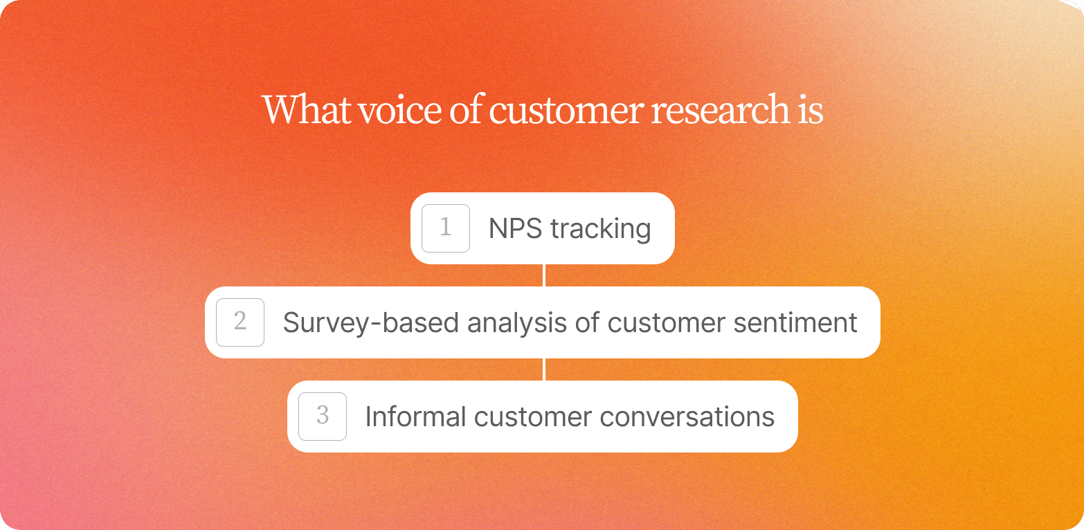 Orange gradient card titled What voice of customer research is, listing three practices often mistaken for it: 1 NPS tracking, 2 Survey-based analysis of customer sentiment, 3 Informal customer conversations