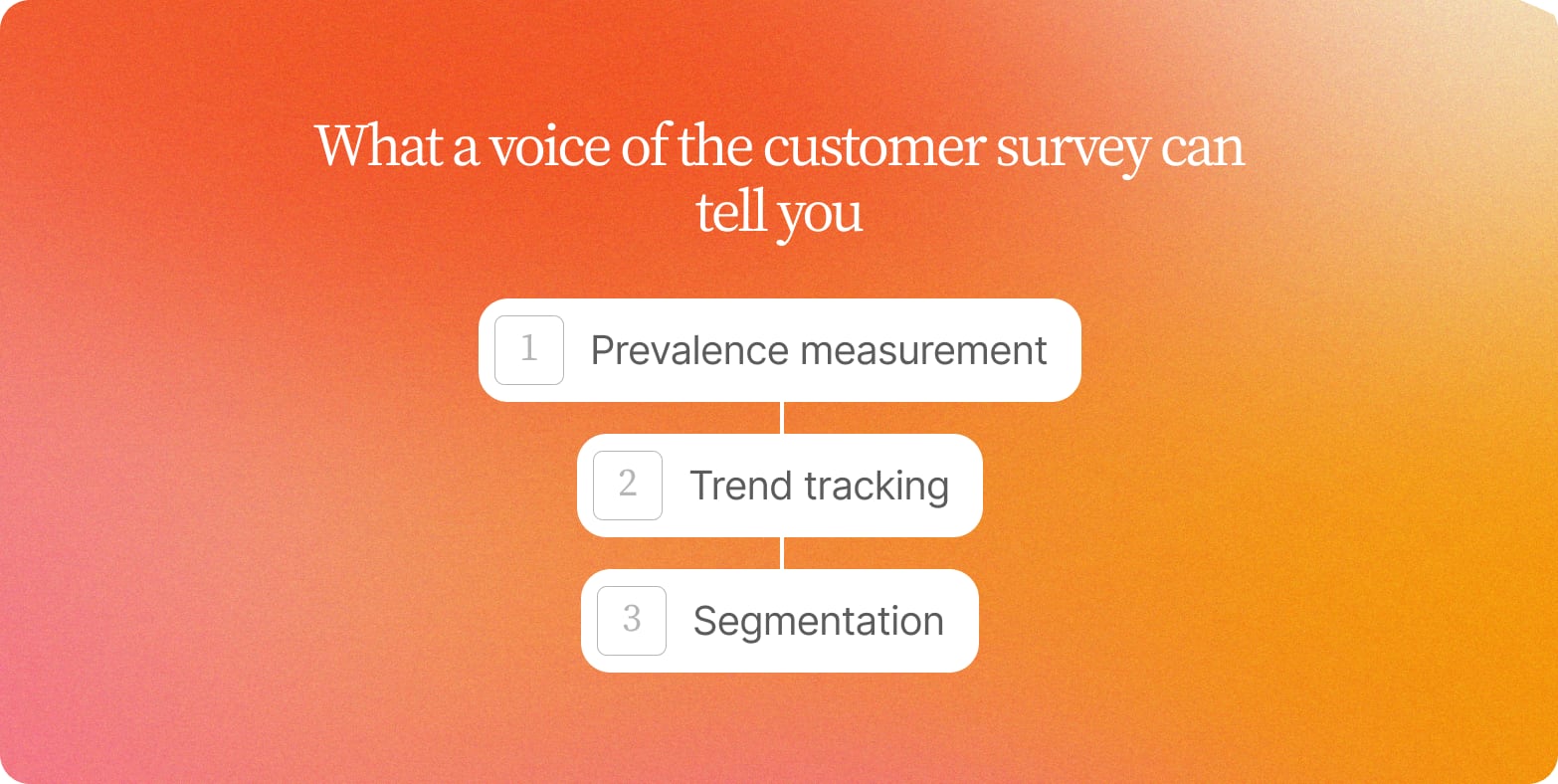 Three connected steps on an orange gradient: prevalence measurement, trend tracking and segmentation, the jobs a VoC survey does well