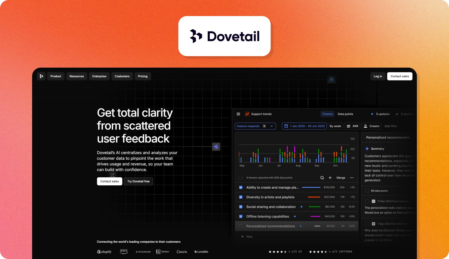 Dovetail logo above a screenshot of the Dovetail homepage with the headline Get total clarity from scattered user feedback next to a feedback dashboard