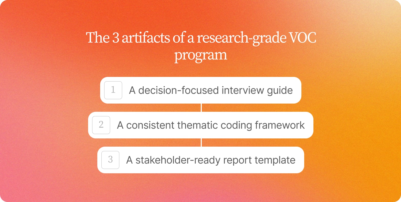 Three numbered cards: a decision-focused interview guide, a consistent thematic coding framework, and a stakeholder-ready report template