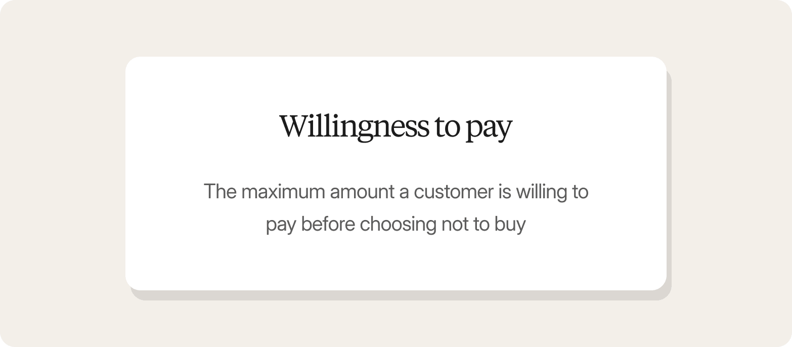 Definition card on a beige background: Willingness to pay, the maximum amount a customer is willing to pay before choosing not to buy