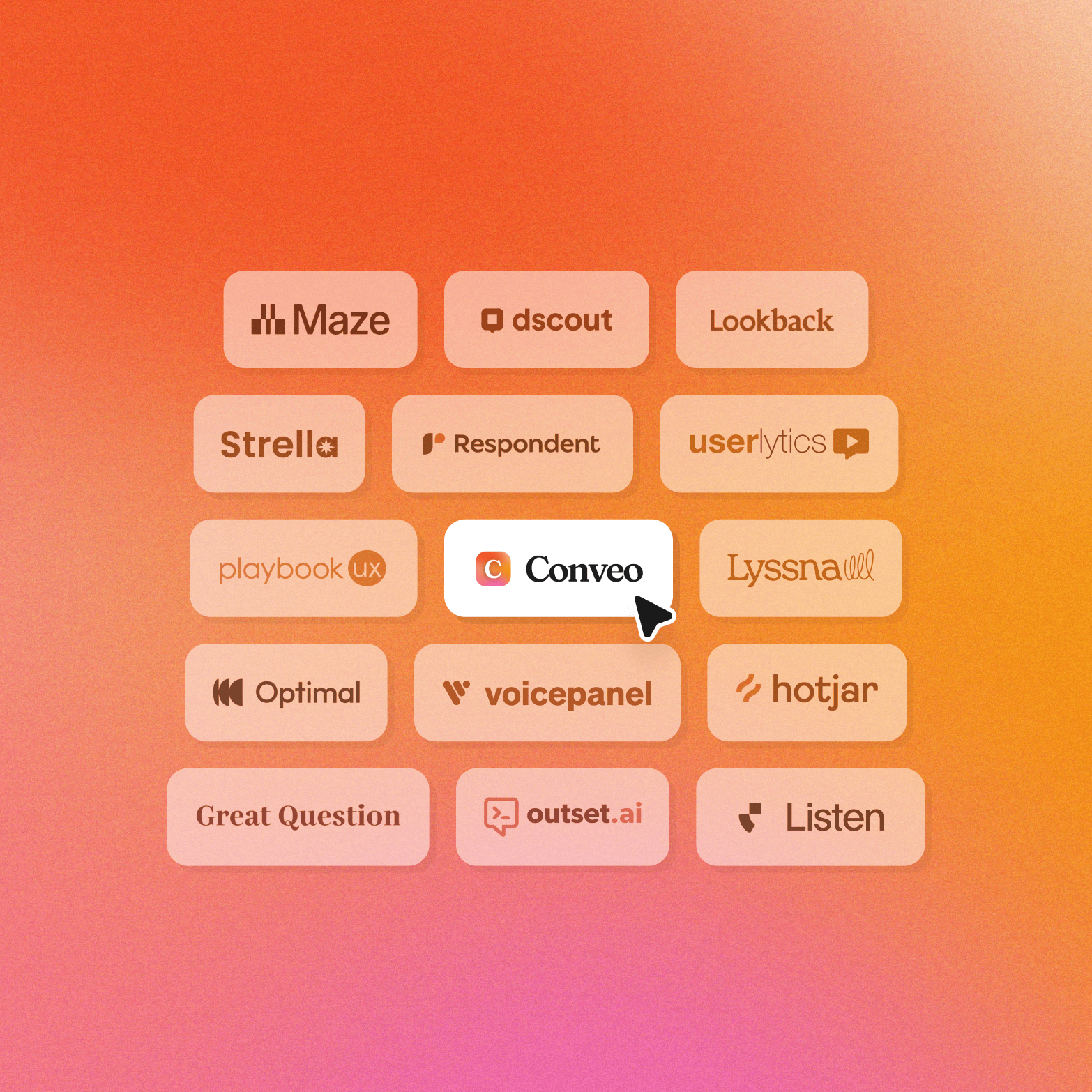 Grid of UX research tool logo cards on an orange-to-pink gradient background (Maze, dscout, Lookback, Strella, Respondent, userlytics, playbookUX, Lyssna, Optimal, voicepanel, hotjar, Great Question, outset.ai, Listen), with the Conveo card highlighted in white and a cursor pointing at it.