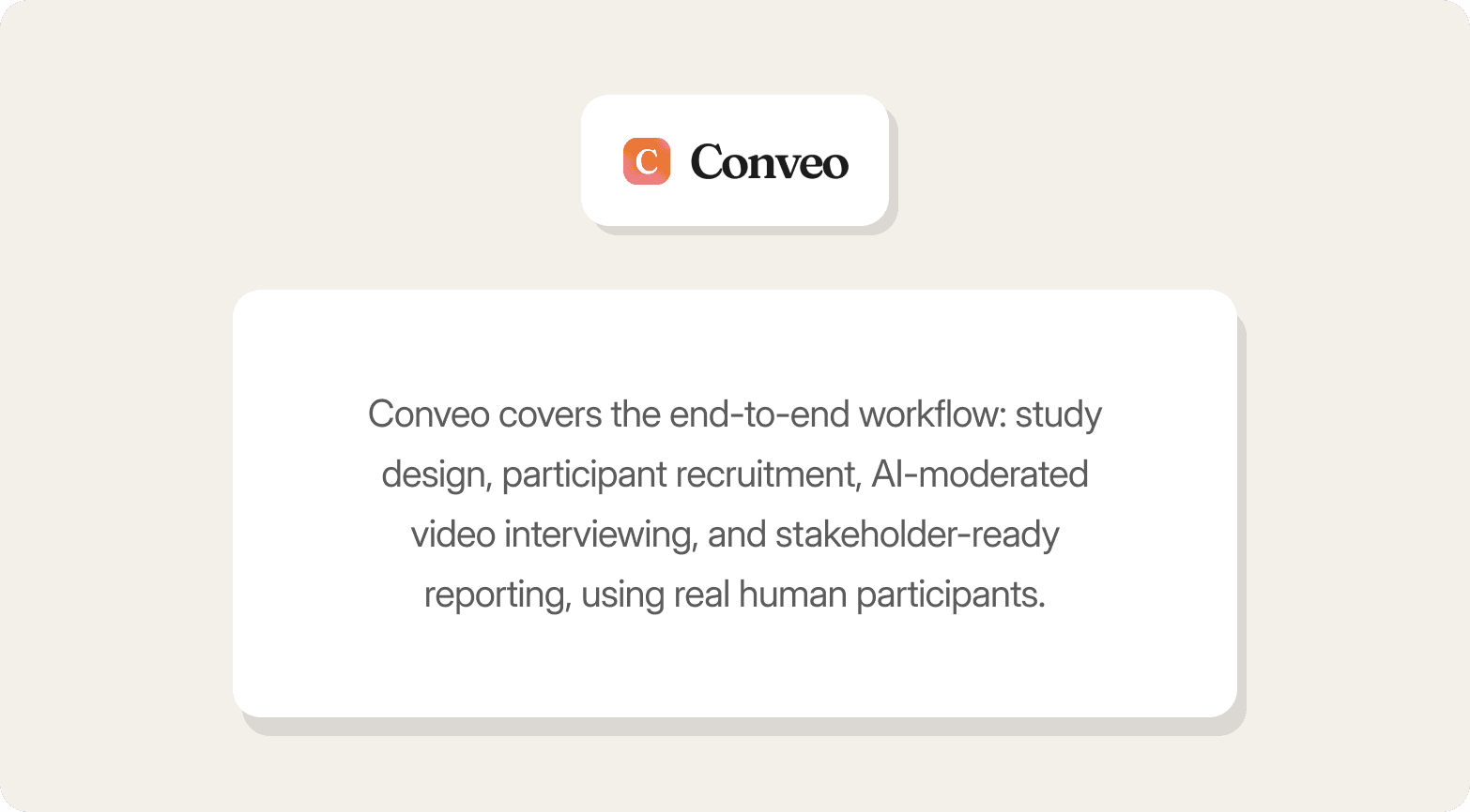 A promotional graphic on a warm off-white background featuring the Conveo logo — a gradient orange-to-pink app icon alongside the bold wordmark "Conveo" — in a small white rounded card at the top. Below sits a larger white rounded-rectangle panel with centred dark grey text reading: "Conveo covers the end-to-end workflow: study design, participant recruitment, AI-moderated video interviewing, and stakeholder-ready reporting, using real human participants."