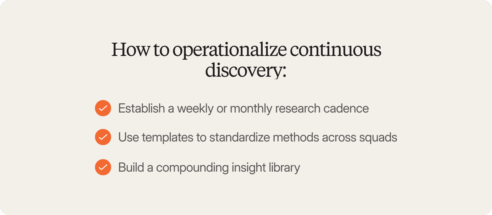 A checklist graphic on a warm off-white background, headed "How to operationalize continuous discovery:" in a large dark serif font. Three items are listed vertically, each preceded by an orange filled circle with a white checkmark: "Establish a weekly or monthly research cadence," "Use templates to standardize methods across squads," and "Build a compounding insight library."