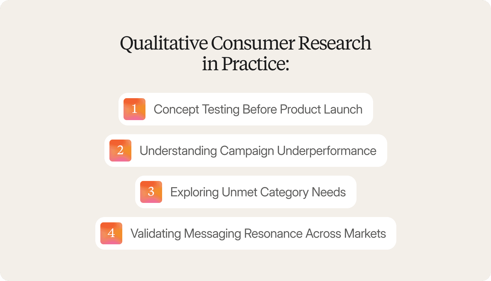 A graphic titled "Qualitative Consumer Research in Practice:" listing four numbered use cases: 1. Concept Testing Before Product Launch, 2. Understanding Campaign Underperformance, 3. Exploring Unmet Category Needs, 4. Validating Messaging Resonance Across Markets.