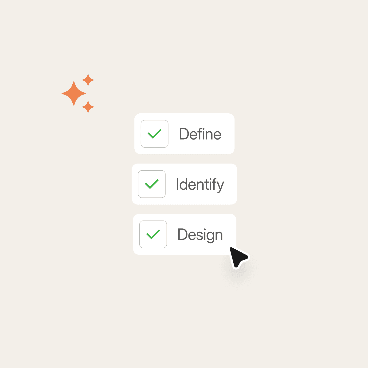 A checklist graphic on a warm off-white background. Three coral/orange four-pointed sparkle icons are clustered in the upper left corner. To the right, three white rounded-rectangle items are stacked vertically, each preceded by a small rounded square containing a green checkmark: "Define," "Identify," and "Design." A cursor icon sits beneath the "Design" card, indicating it is selected or interactive.