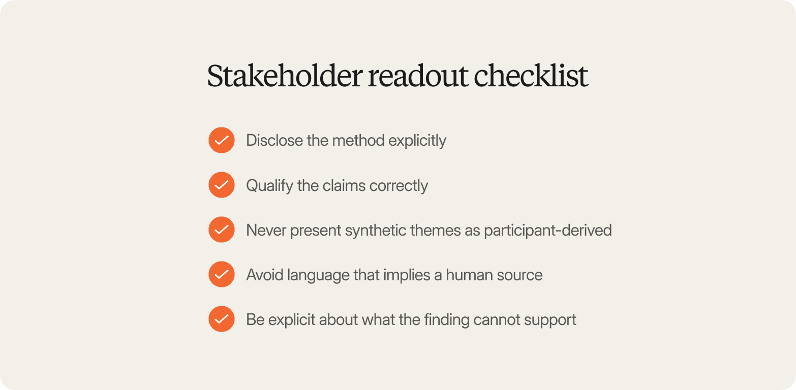 "Checklist titled Stakeholder Readout Checklist: disclose the method explicitly, qualify the claims correctly, never present synthetic themes as participant-derived, avoid language that implies a human source, and be explicit about what the finding cannot support"