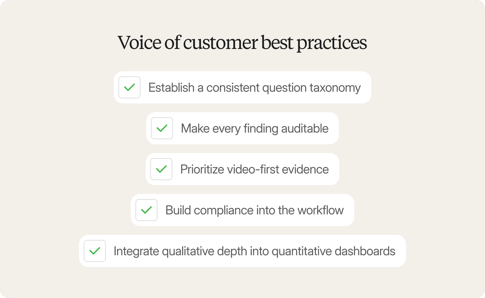 Cream-colored graphic titled "Voice of customer best practices," listing five checked items: establish a consistent question taxonomy, make every finding auditable, prioritize video-first evidence, build compliance into the workflow, and integrate qualitative depth into quantitative dashboards.